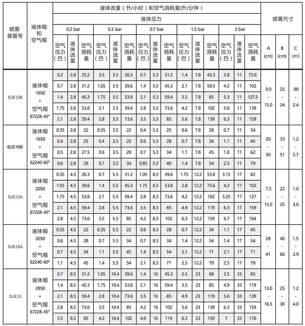 扇形壓力式空氣<a href='http://www.mistecnozzle.com/kongqiwuhuapenzui/' target='_blank'><u>霧化噴嘴</u></a>