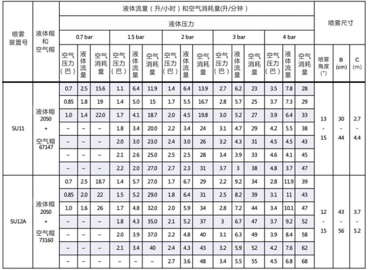 壓力式內(nèi)混合空氣<a href='http://www.mistecnozzle.com/kongqiwuhuapenzui/' target='_blank'><u>霧化噴嘴</u></a>